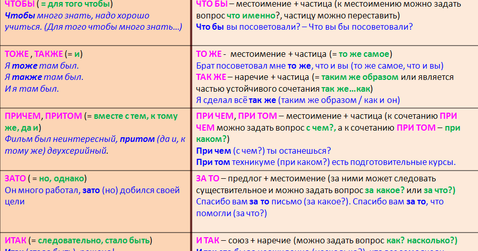 Составьте диалоги по образцу используя отрицательные местоимения с предлогом или без предлога