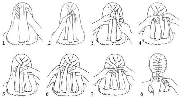 Техника плетения французской косы