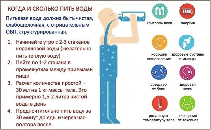 Польза питья воды