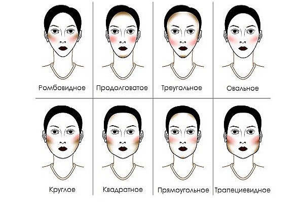 Как правильно наносить румяна на лицо пошагово - разные формы