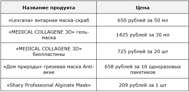 Стоимость средств для омоложения кожи на основе янтарной кислоты