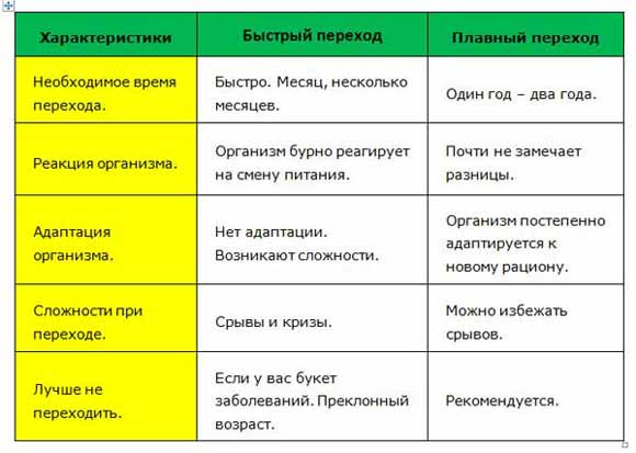 таблица переходов