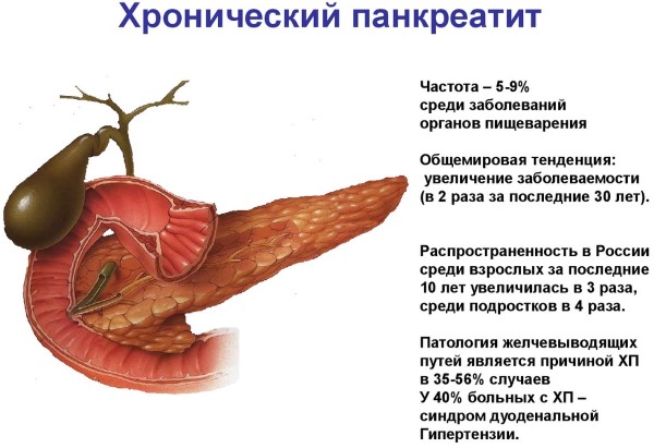 Отрыжка воздухом после еды. Причины и лечение народными средствами, лекарства, если сильная, без запаха, тошнота, ком в горле