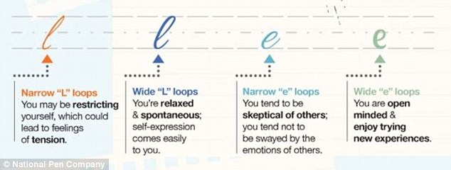 The type of looping created by the letters 