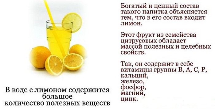 состав лимонной воды