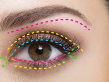 Подробное руководство: как правильно красить глаза