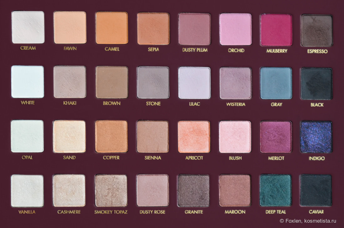 You should have never trusted Hollywood - Lorac Mega Pro Palette