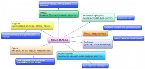 Можно ли волосы сделать гуще и толще. Как утяжелить волосы – советы от профессионалов