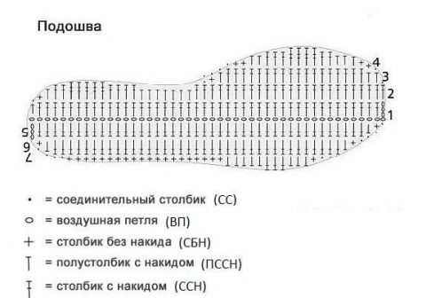 Схемы вязания подошвы для тапочек