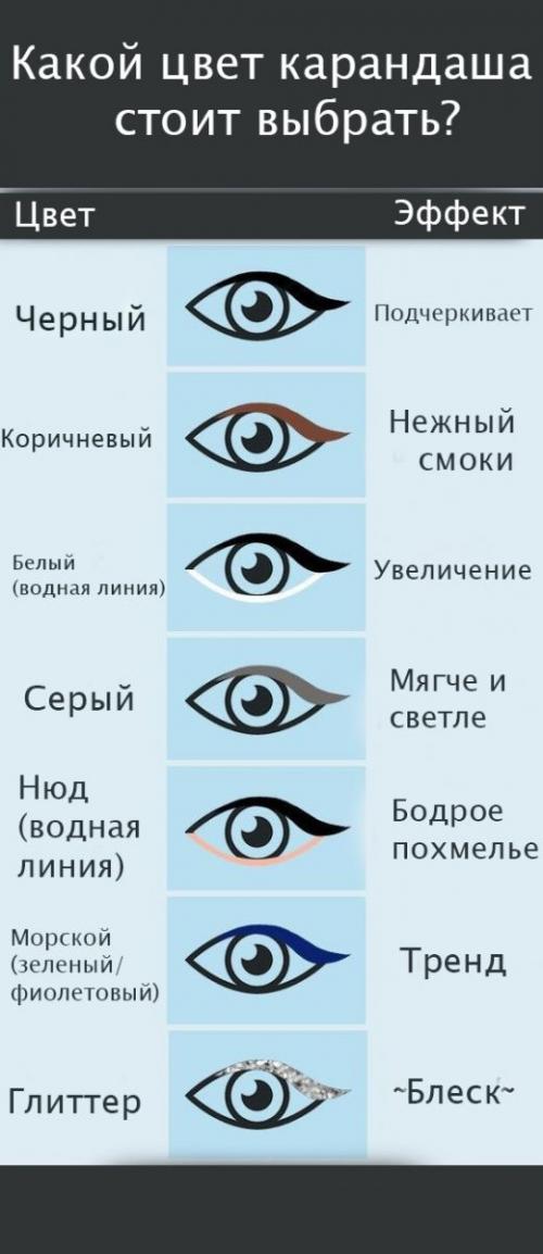 Оранжевые стрелки на глазах. Цветные стрелки на глазах: когда это красиво и не пошло