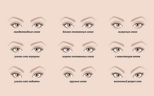 Как рисовать стрелки для глаз с опущенным уголком. Как определить свою форму глаз
