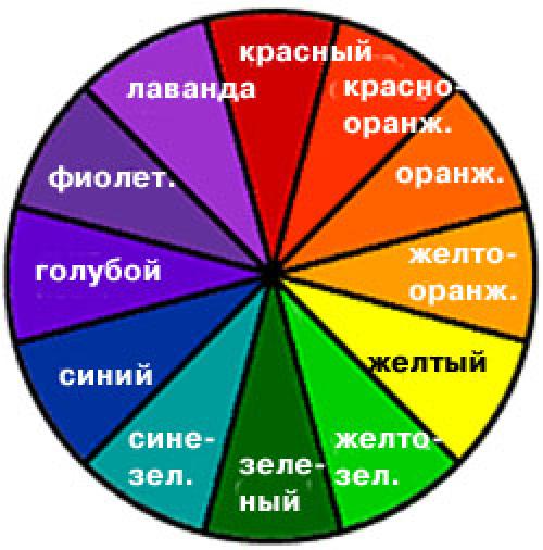 Зеленый корректор до и после. Цветные консилеры: все просто, если знаешь!