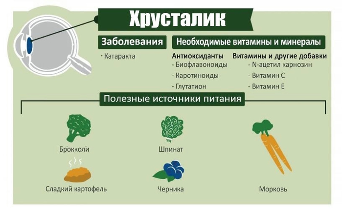 Полезные источники питания при катаракте