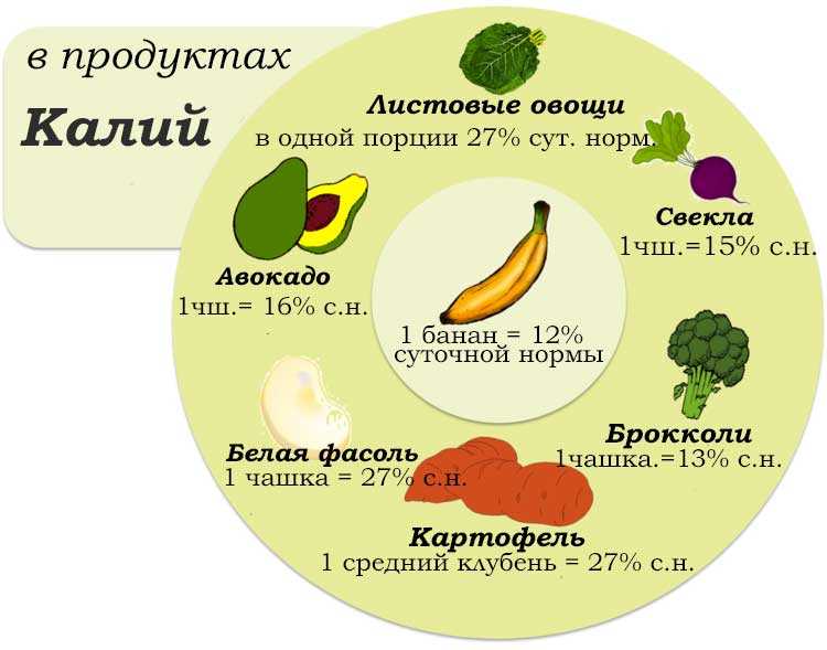 диета калием богатая