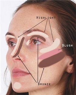 Как правильно наносить тональный крем на лицо? — Пошаговые инструкции